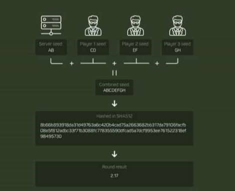Provably Fair - гарант честности в игре Авиатор Provably Fair - гарант честности в игре Авиатор